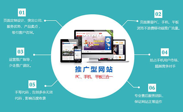 外貿(mào)公司網(wǎng)站建立要考慮的因素是什么？